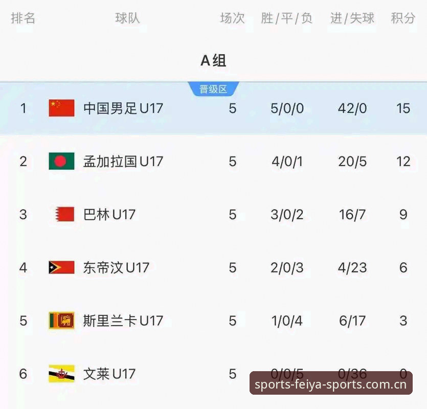 飞亚体育官网 资深用户分享U17世界杯抽签观赛心得,飞亚体育平台看球更过瘾